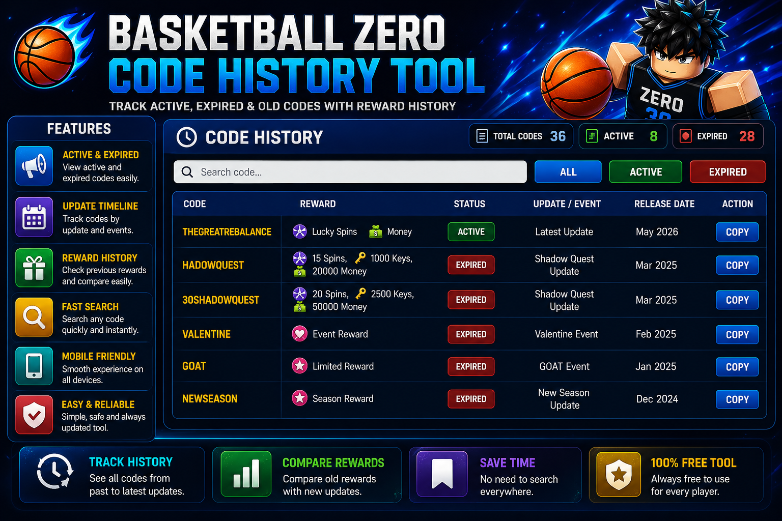 Basketball Zero Code History Tool